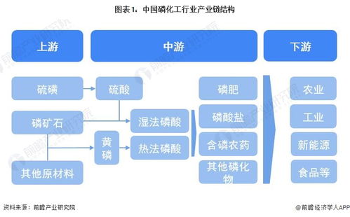 2023年中國磷化工行業(yè)全景圖譜 市場(chǎng)現(xiàn)狀、競(jìng)爭(zhēng)格局與未來趨勢(shì)