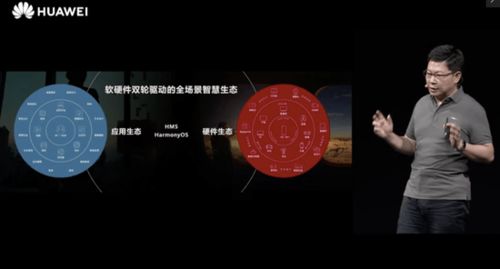 全面擁抱全場(chǎng)景智慧生態(tài) 華為開發(fā)者大會(huì)2020開幕，余承東解剖軟硬件協(xié)同開發(fā)新未來