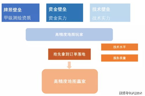中國高精地圖未來發(fā)展趨勢(shì) 軟硬件技術(shù)開發(fā)的深度融合