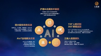 三維人臉識(shí)別助力智慧社區(qū) AIOT端到端無感通行解決方案與軟硬件技術(shù)開發(fā)