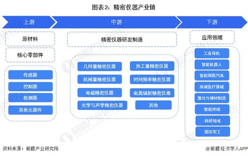 預(yù)見2024 2024年中國精密儀器行業(yè)全景圖譜 附市場(chǎng)規(guī)模 競(jìng)爭(zhēng)格局和發(fā)展前景等