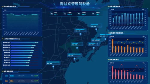 全國第11北方第2 青島如何點(diǎn)“數(shù)”成“金”，對(duì)標(biāo)廣州軟件開發(fā)新賽道